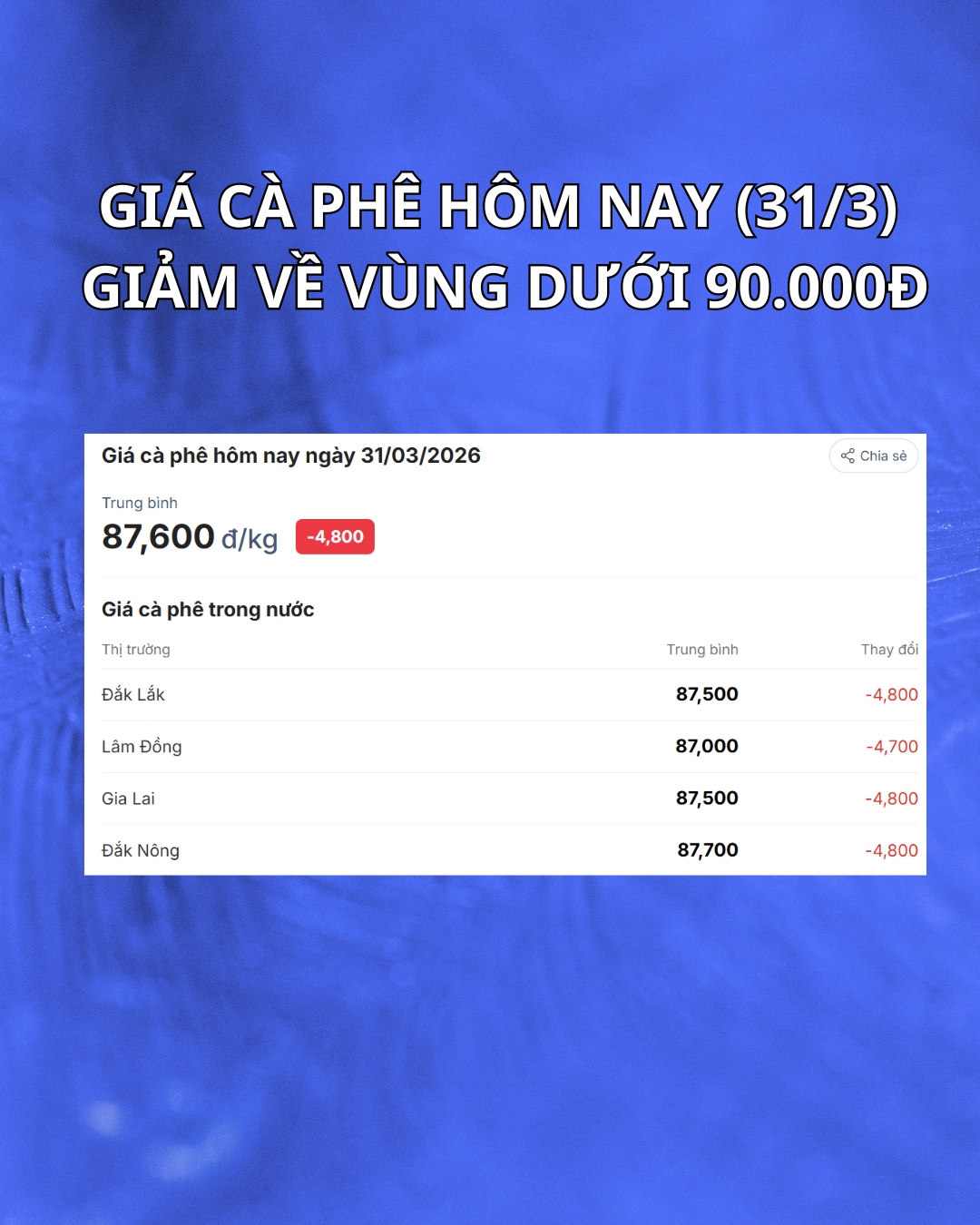 GIA CA PHE_1774926501.png